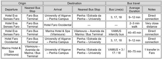 Bus travel